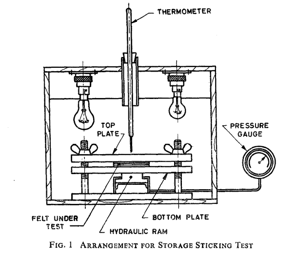  STORAGE STICKING TESTER - AS PER IS 13826  PART 3
